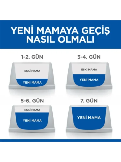 Hill's Kuzulu Ve Pirinçli Orta Irk Yetişkin Köpek Maması 2,5 KG